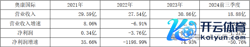 府上开头：奥康国外年报和三季报